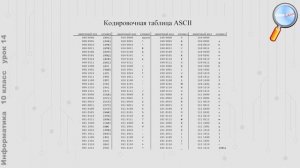 Информатика 10 класс (Урок№14 - Кодирование текстовой информации.)