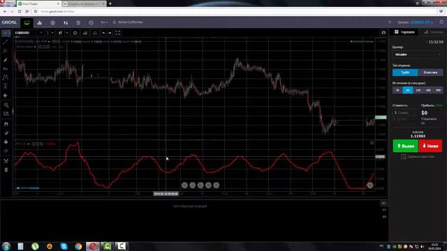 Индикатор Средний Истинный Диапазон (ATR) смотреть онлайн