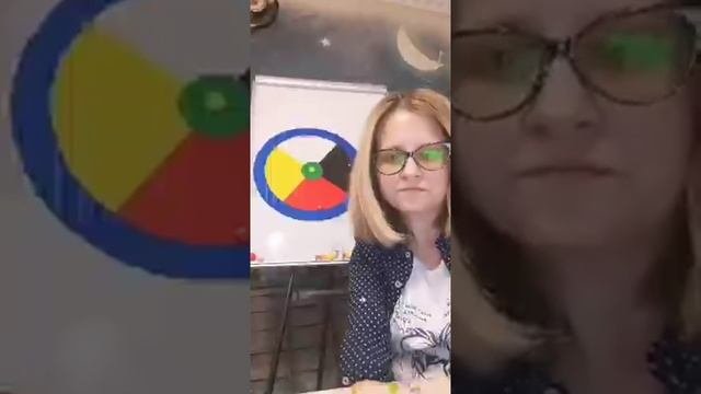 Шаманское колесо и трудные ситуации.