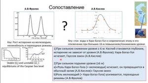 Научный семинар «Колебания уровня Каспия в позднем плейстоцене - раннем голоцене» (II)