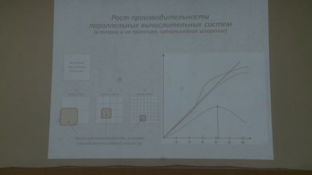 Воеводин В. В. - Суперкомпьютеры - Характеристики параллельных программ смотреть онлайн