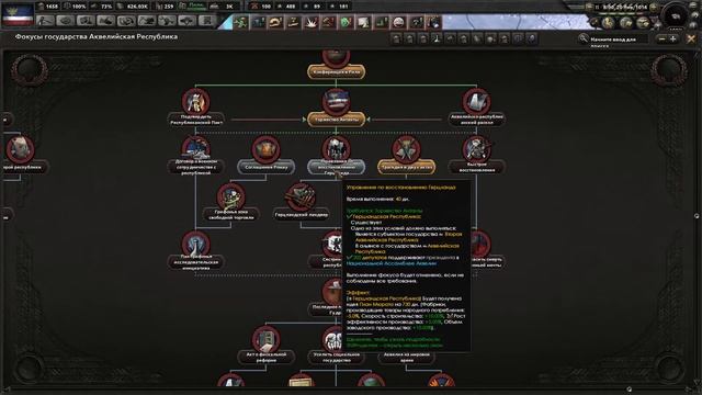 Аквелия (Торжество Антанты?) - Equestria at war [Hearts of Iron IV] смотреть онлайн