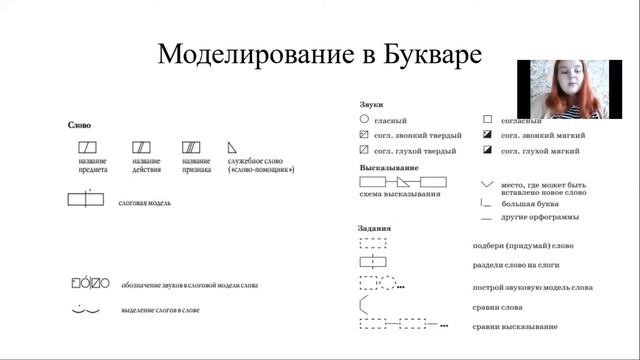Особенности Букваря В.В. Репкина системы развивающего обучения Д.Б. Эльконина – В.В. Давыдова
