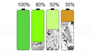Эффект памяти аккумулятора