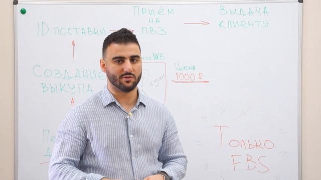 Самовыкупы на Вайлдберриз часть 2. Продвижение в топ на Wildberries.
