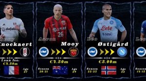 Brighton and Hove Albion Transfers | Brighton And Hove Albion Most Expensive Departure in History