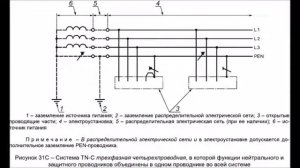 Система TN-C. Как её выполняют