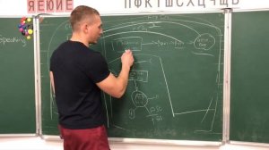 Мышечная выносливость. Как тренировать мышечную выносливость?!