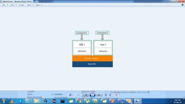 Devops | DockerTutorial|Docker Introduction|What is Dockerfile |What is Docker Compose| Docker Swar