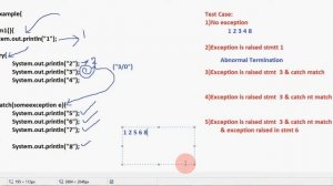 Try ,catch execution Control flow part 2