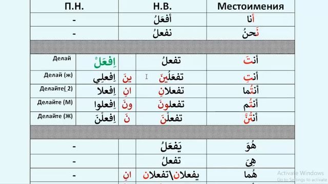 Арабский язык с носителем - 20 (1) - ГЛАГОЛЫ В ПОВЕЛИТЕЛЬНОМ НАКЛОНЕНИИ (ПРИКАЗ.) فِعلُ الأمر смотреть онлайн