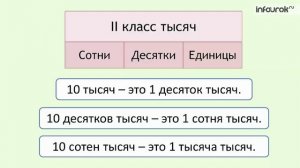 Новые счетные единицы. Класс единиц и класс тысяч | Математика 4 класс #10 | Инфоурок