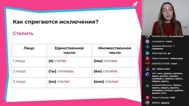 Гласная в суффиксах и окончаниях глагольных форм | 12 задание ЕГЭ | Русский язык