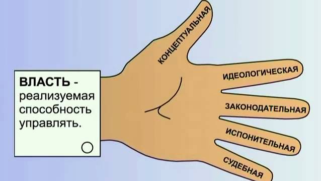 📌6.5.2. О концентрации управления в суперсистемах. (часть 2) смотреть онлайн