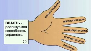 📌6.5.2. О концентрации управления в суперсистемах. (часть 2)