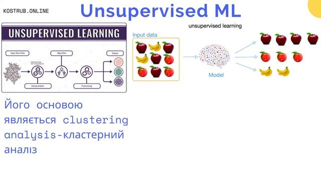 Штучний інтелект, машинне навчання та для чого використовують Data Science? | kostrub.online смотреть онлайн