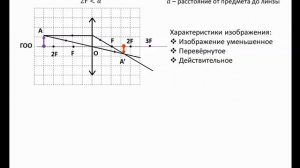 Построение изображений в тонких линзах