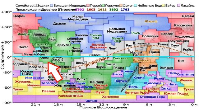 Практика: Звёзды и созвездия смотреть онлайн