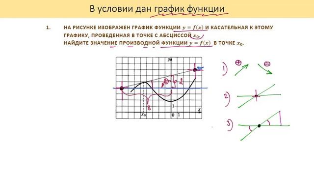 «Производная: Графики». В условии дан График Функции. ЕГЭ, Профиль. Математика для гуманитариев смотреть онлайн