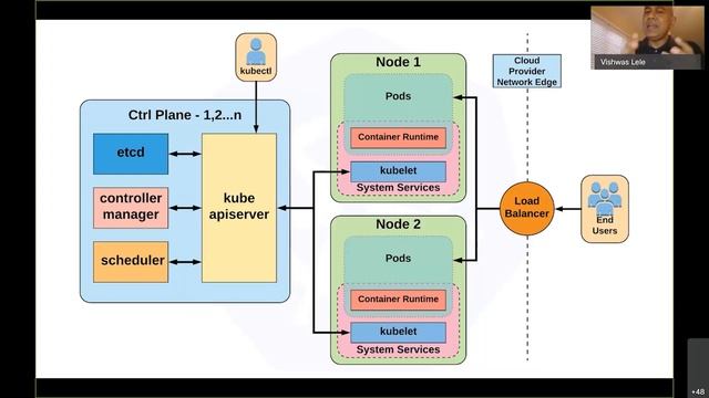 Migrate and Modernize with Kubernetes and Windows Containers - Vishwas Lele смотреть онлайн