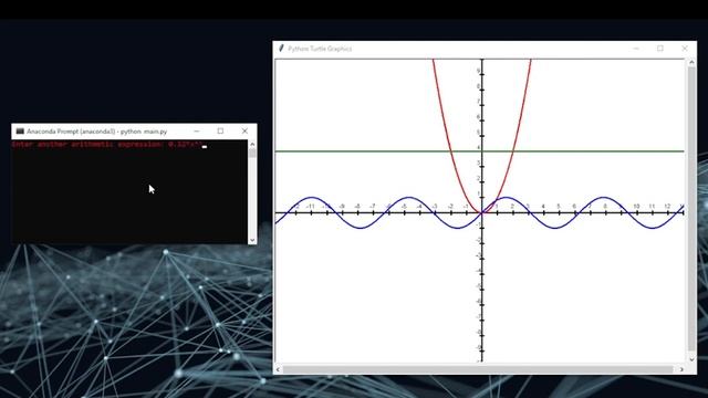 Python Project Idea for Beginners: Graphing Calculator App