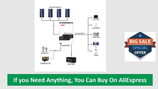 MUST PV18 VPM 1KW MPPT 1KW Hybrid Off Grid Solar Inverter смотреть онлайн