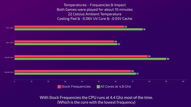 The BEAST! - MSI GE76 Raider 10UH - Casual Review - Liquid Metal i9 10980HK, RTX 3080 155W смотреть онлайн