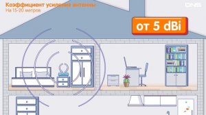 Как выбрать РОУТЕР (МАРШРУТИЗАТОР)?