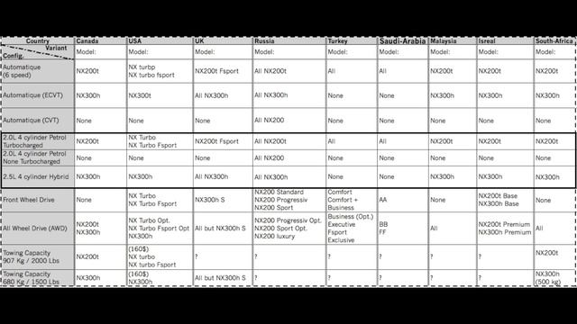 Lexus NX 2017 ///Review Tech'n Specs смотреть онлайн