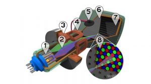 Основные принципы работы электронно-лучевой трубки