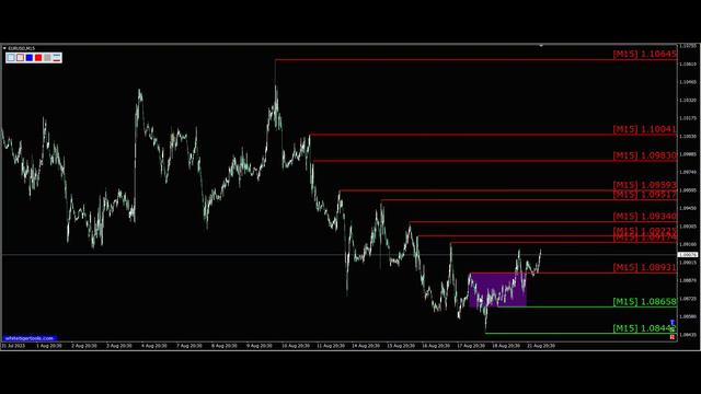 Курс евро доллар Eur Usd. Прогноз форекс 22.08.2023. Разметка, сигналы. Forex. Трейдинг с нуля.