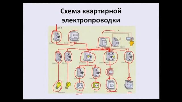 Урок 4.4: Проектирование систем электроснабжения смотреть онлайн