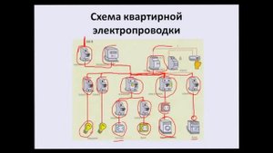 Урок 4.4: Проектирование систем электроснабжения