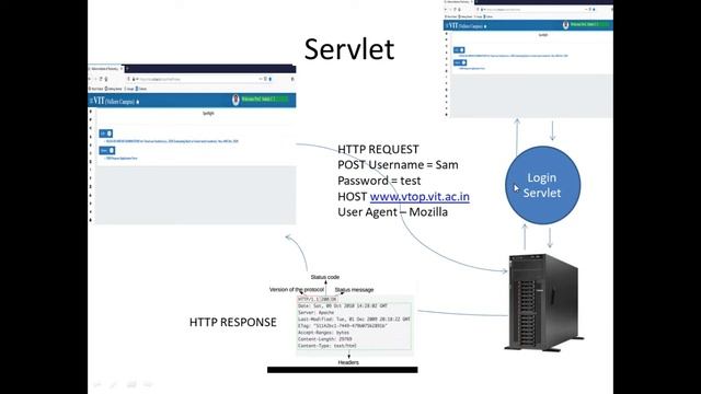 Java Servlets II - Introduction to Servlets in Java - Servlet Life Cycle and Methods - CSE1007 смотреть онлайн