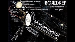 Voyager Как далеко улетели Вояджеры. Что с ними случилось?