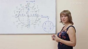 07. Тригонометрия на ЕГЭ по математике. Ось тангенсов и котангенсов