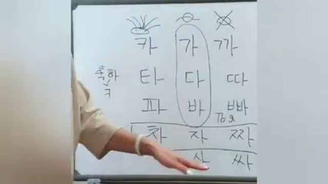 Лекция из курса по чтению  ХАНГЫЛЬ. Самое важное что нужно знать про произношение в корейском языке