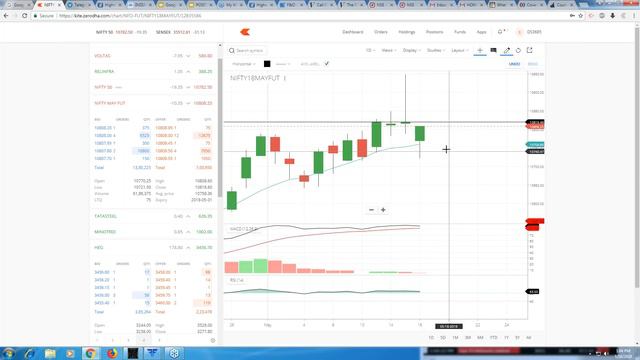 #327 StockPro |(SOLAR IND AND HEG FIRING UP)