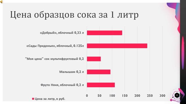 Сок и сокосодержащие напитки