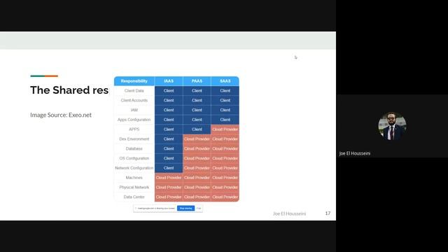 Cloud Computing Workshop - Day 1 смотреть онлайн