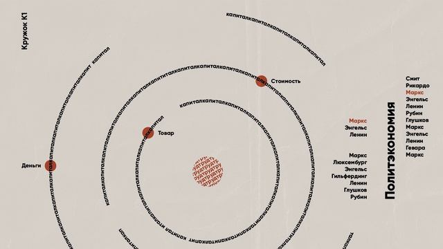 Кружок K1 - 03. Обсуждаем предисловия и послесловие к первому тому Капитала смотреть онлайн