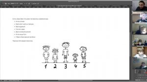 Задача про Антоху, Борю, Васю, Гогу и Даню. 8-9 лет.