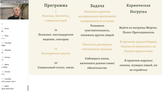 День рождения часть программного кода человека Эльвира Савостова смотреть онлайн