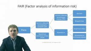 4.1 Риски информационной безопасности.mp4