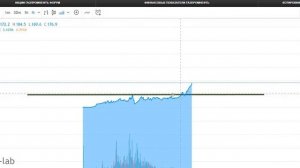 Инвестиции.Акции.Прогноз акций Лукойл, Роснефть, Газпромнефть, Распадская, Гит.