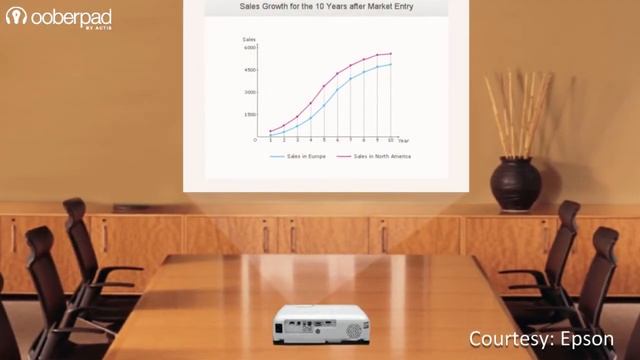 What are the Types of Projectors? Explained | Watch Before you Buy! | Ooberpad