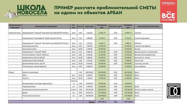 Школа новосела Арбан – 2 урок. Сколько стоит "дом" построить? Смета ремонта