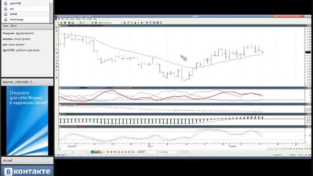 14.02.2012. Утренний обзор рынка Forex смотреть онлайн