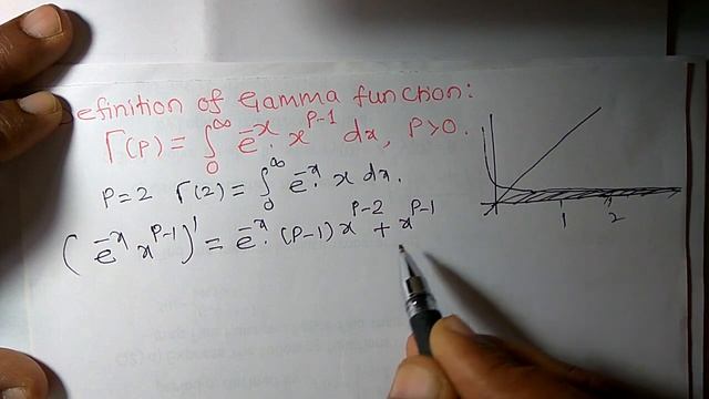 Gamma function смотреть онлайн
