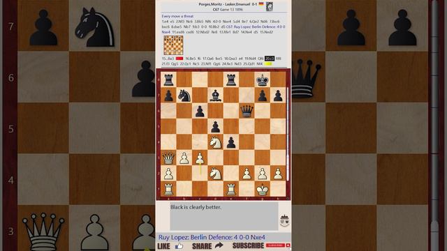 Every Move a Threat! || Porges vs Lasker, Nuremberg 1896 || IRVING CHERNEV